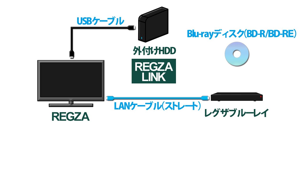 録画用外付けHdd移行の壁！テレビ買い替えで消さない救出術2026