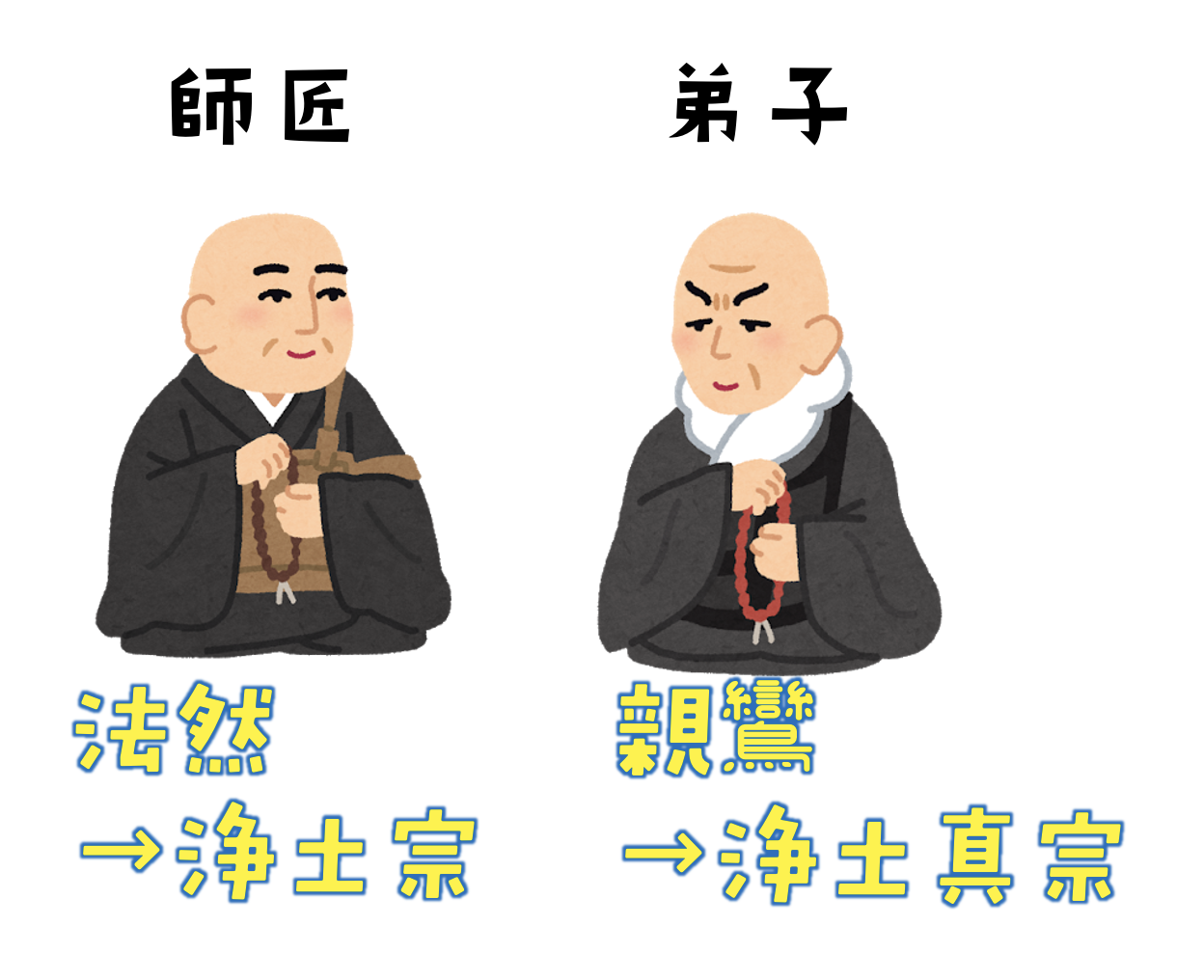 浄土宗と浄土真宗の違いとは？教えや作法の真相を徹底比較