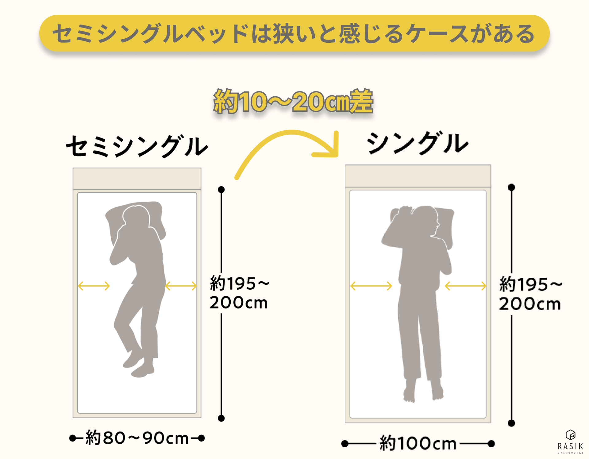 セミシングルベッドは狭くて後悔？寸法・シングルとの違いを徹底検証