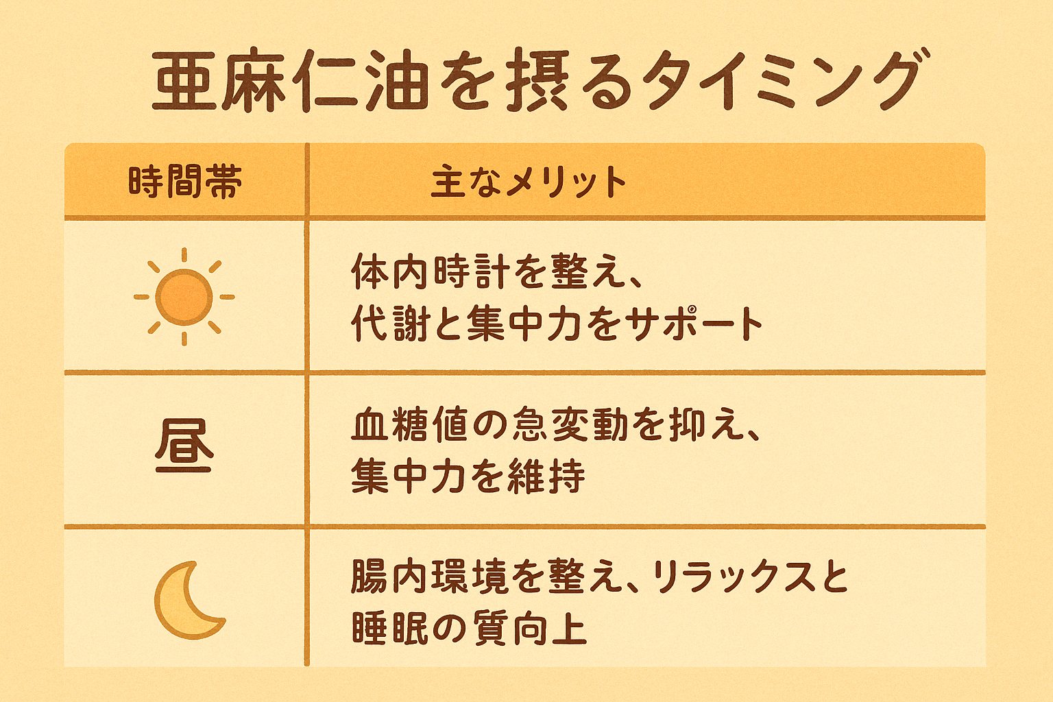 亜麻仁油の効果と正しい摂り方｜加熱Ngの理由から最適な飲むタイミングまで