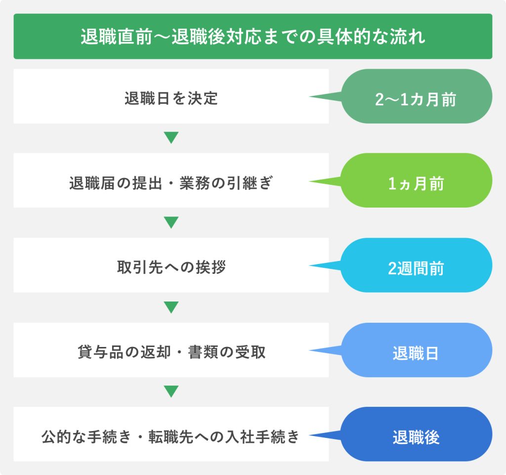 退職後にやること完全版！損しない手続きの順番と期限総まとめ
