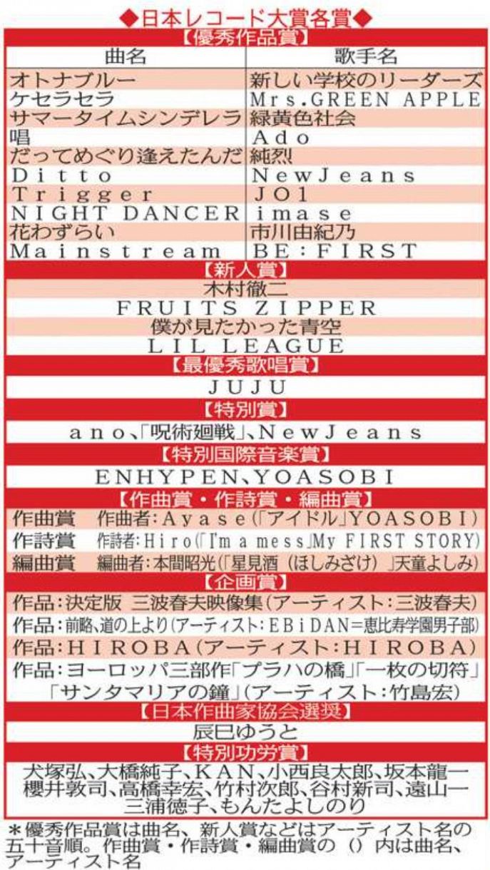 レコ大優秀作品賞の選考基準と大賞の真相｜歴代受賞曲と疑惑を解剖