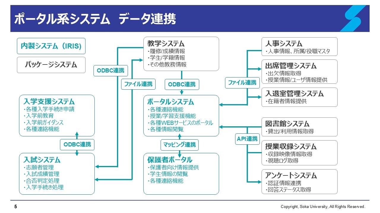 創価大学ポータルPlasのログインと履修登録｜入れない原因と対処法