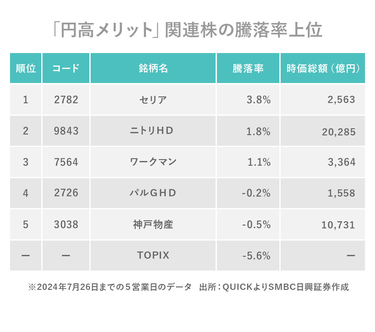【2026年最新】円高メリット銘柄の選び方とおすすめ本命株徹底解説