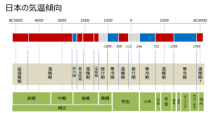 【真相】 縄文 時代 何 年 前 公式インスタ・X最新情報 #772