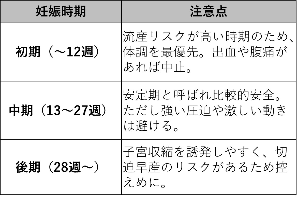 妊娠中の性行為はいつまで安全？胎児への影響と医師が警告するNg行為
