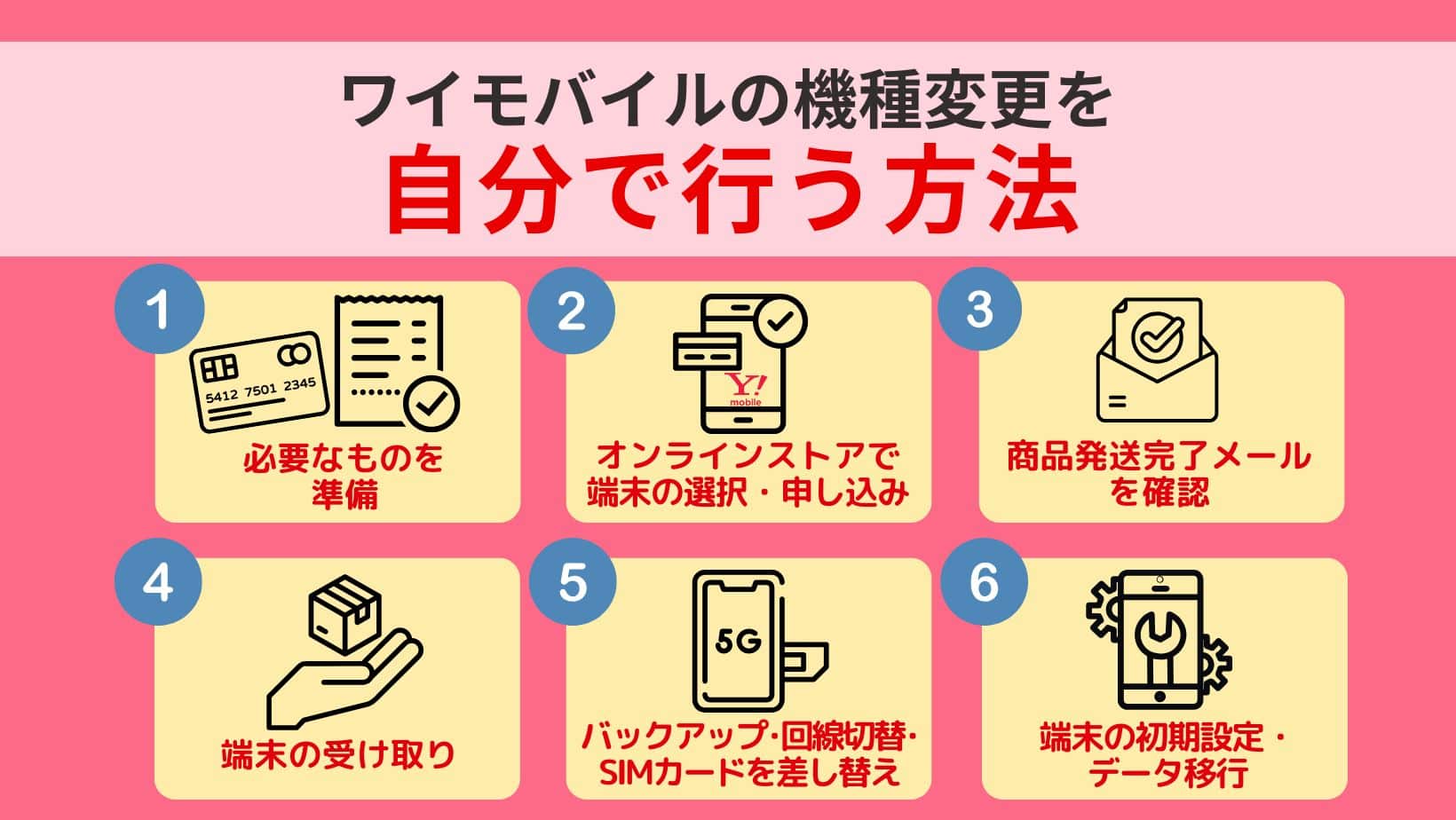 ワイモバイル機種変更を自分でやる全手順！損しない店舗比較と落とし穴