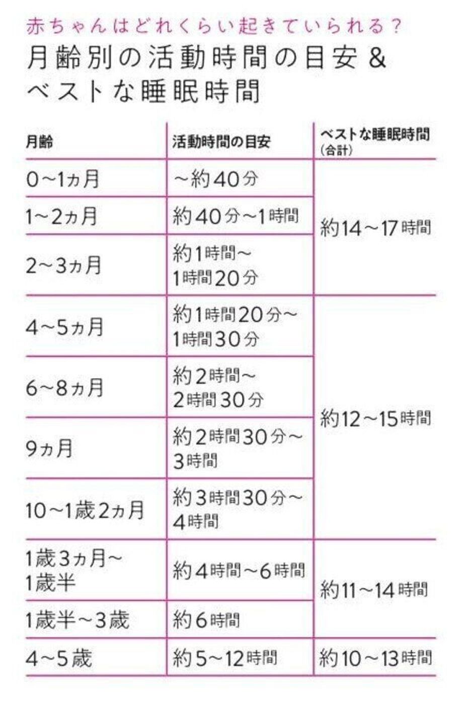 セルフねんねはいつから？生後4〜6ヶ月が最適な理由と失敗しない実践手順