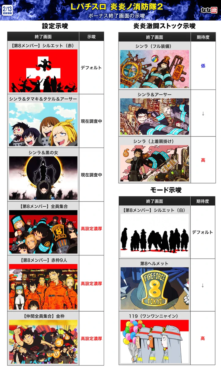 スマスロ炎炎ノ消防隊2終了画面の全示唆と設定6確定パターン解析