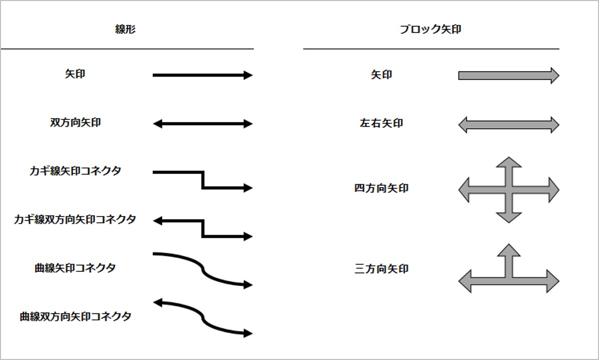 Excel選択矢印が出ない＆戻らない？原因究明と図形一括操作の解決策