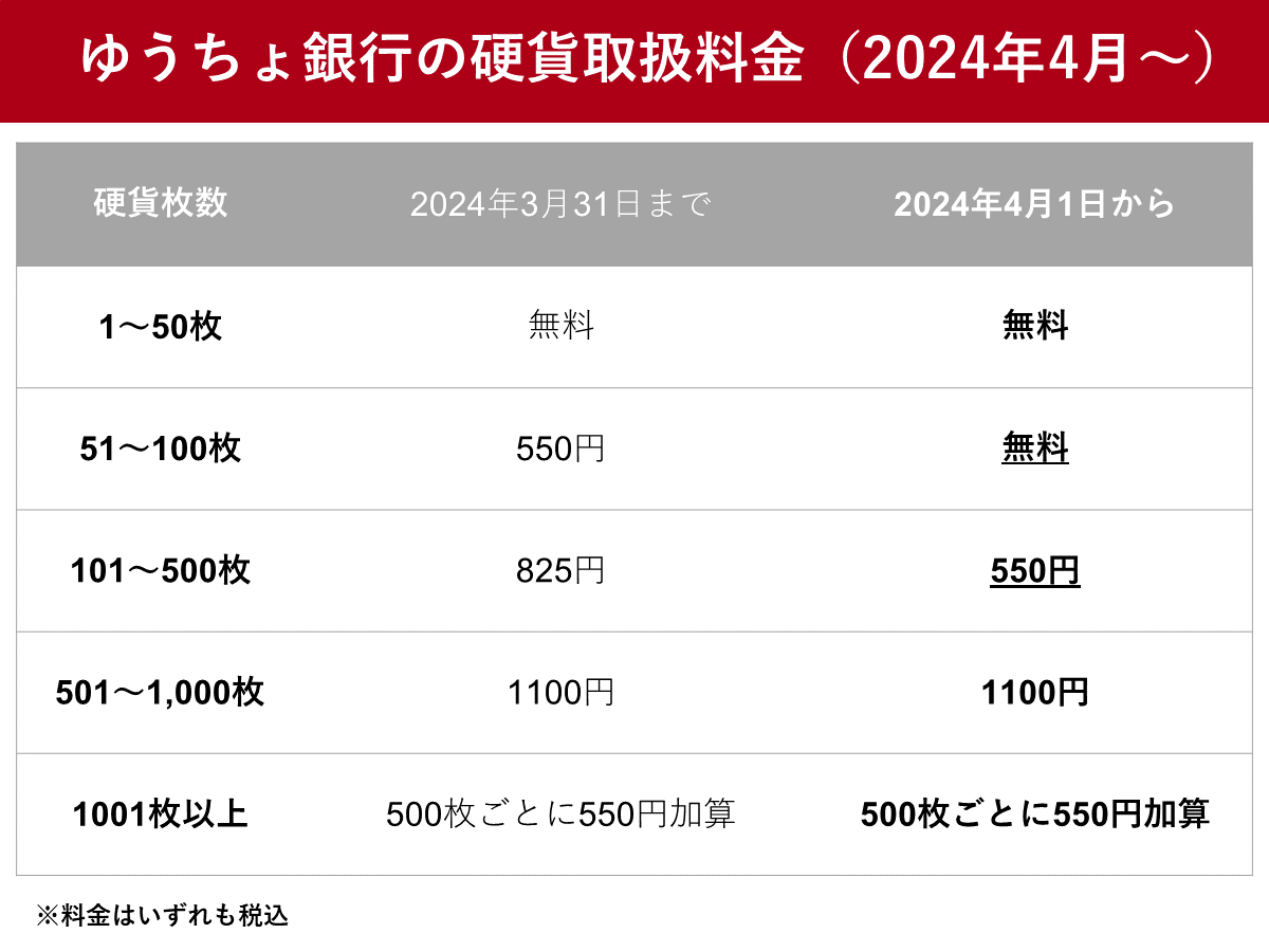 ゆうちょAtmの小銭預払いで損しない全知識【2026年最新】