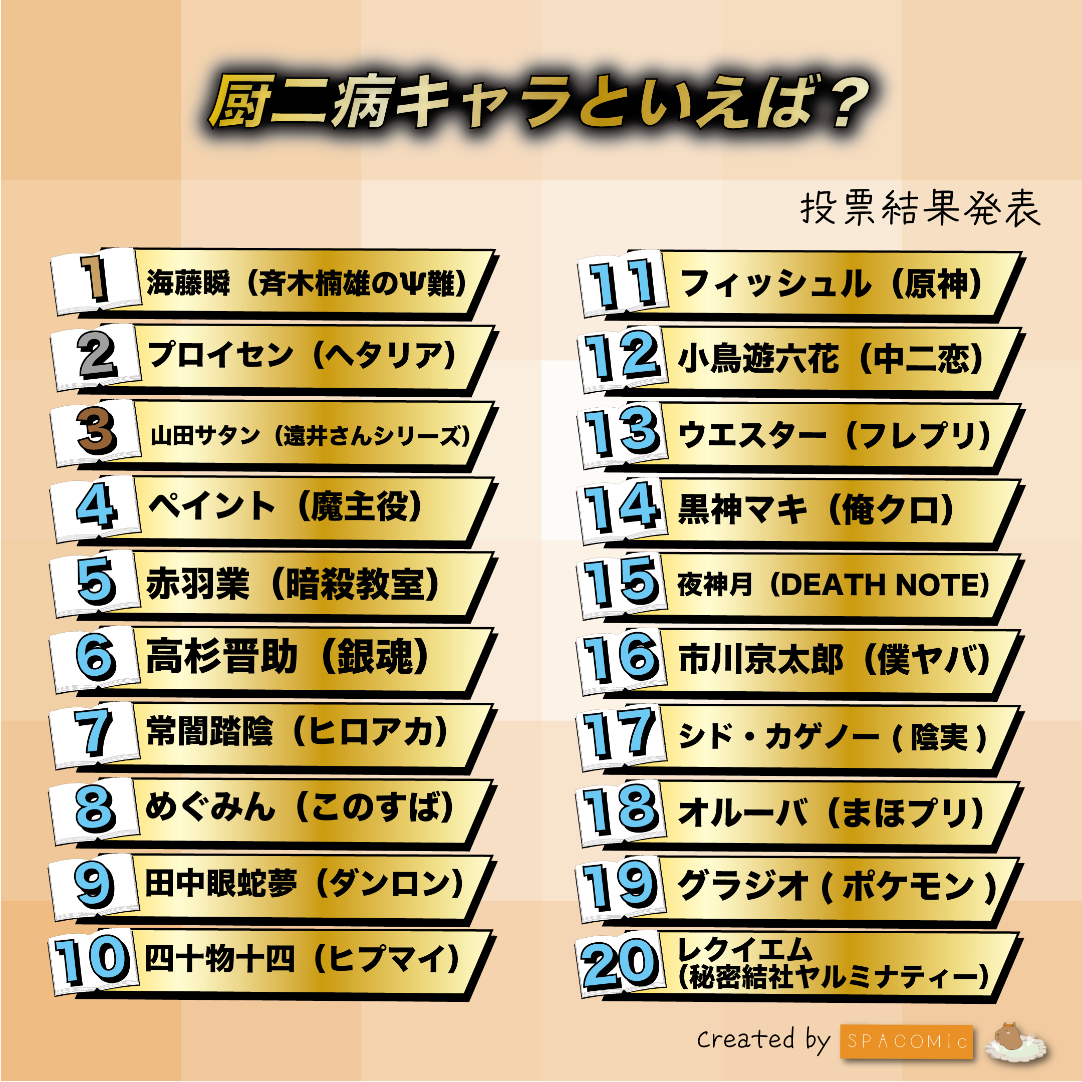 厨二病の名前完全名鑑！創作とゲームで映えるかっこいい元ネタ集