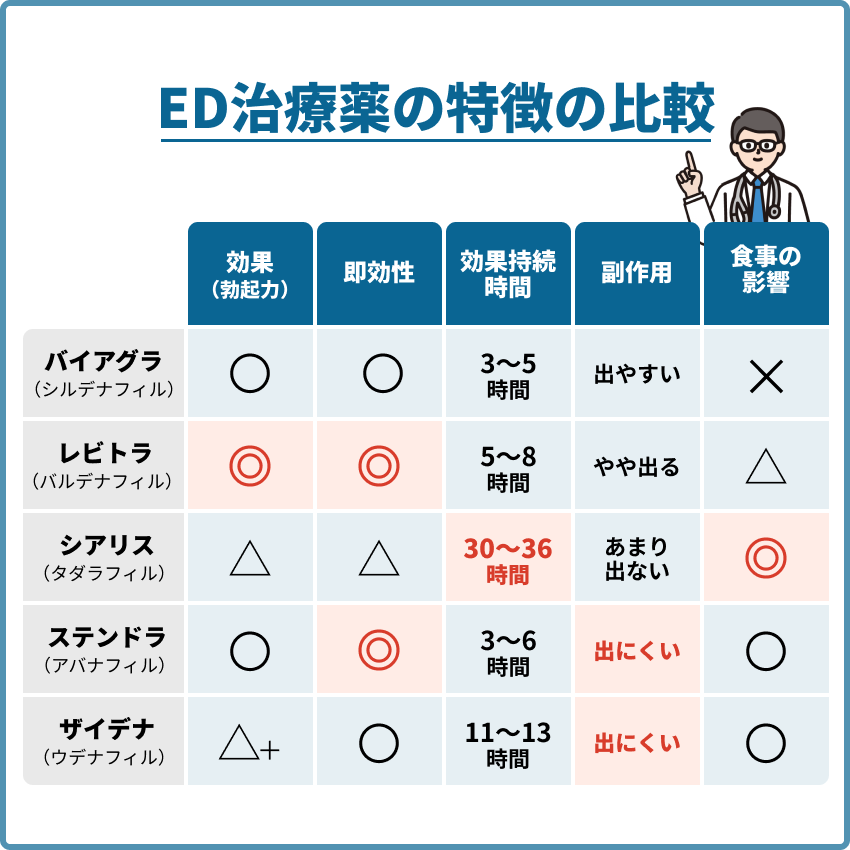 【話題】 Ed 治療 薬 通販 危険 最新ニュース速報 2026 #833