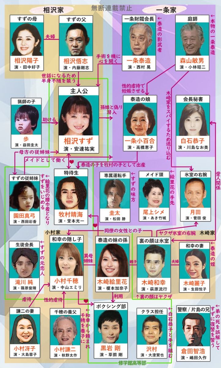 『家なき子』キャストの現在と相関図！30年目の真実と衝撃の今