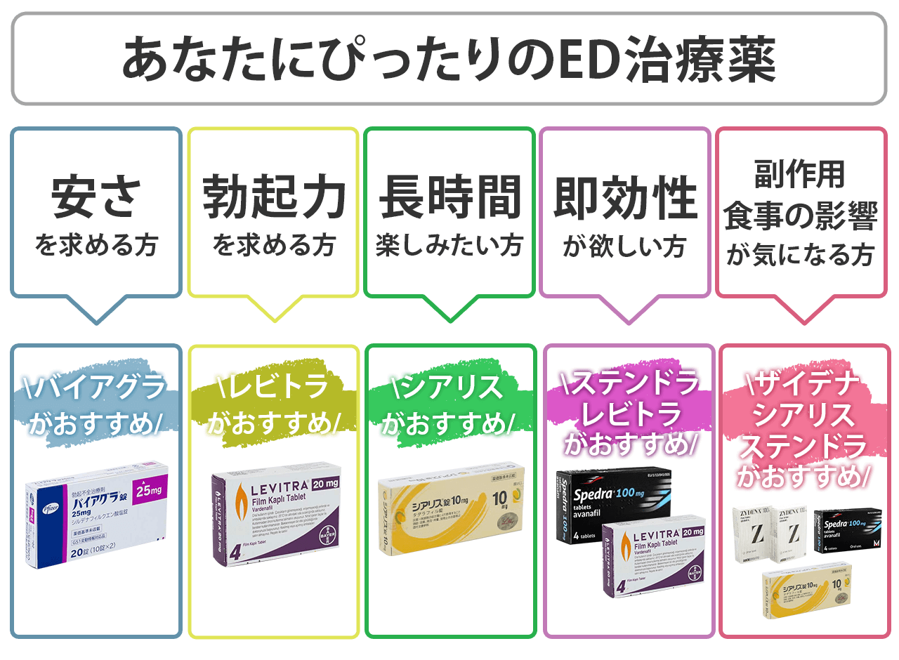 勃起薬はドラッグストアで買える？市販の有無と安全な入手方法の真実