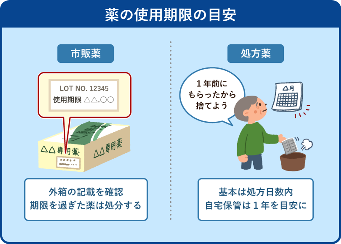「薬の使用期限切れ」はいつまで飲める？未開封と開封後の落とし穴