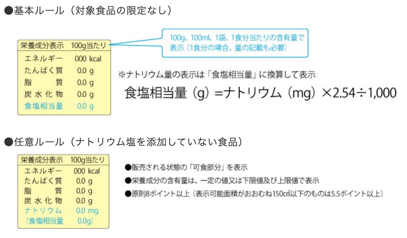カロリー表示の義務化は外食も対象？2026年基準と免除の落とし穴