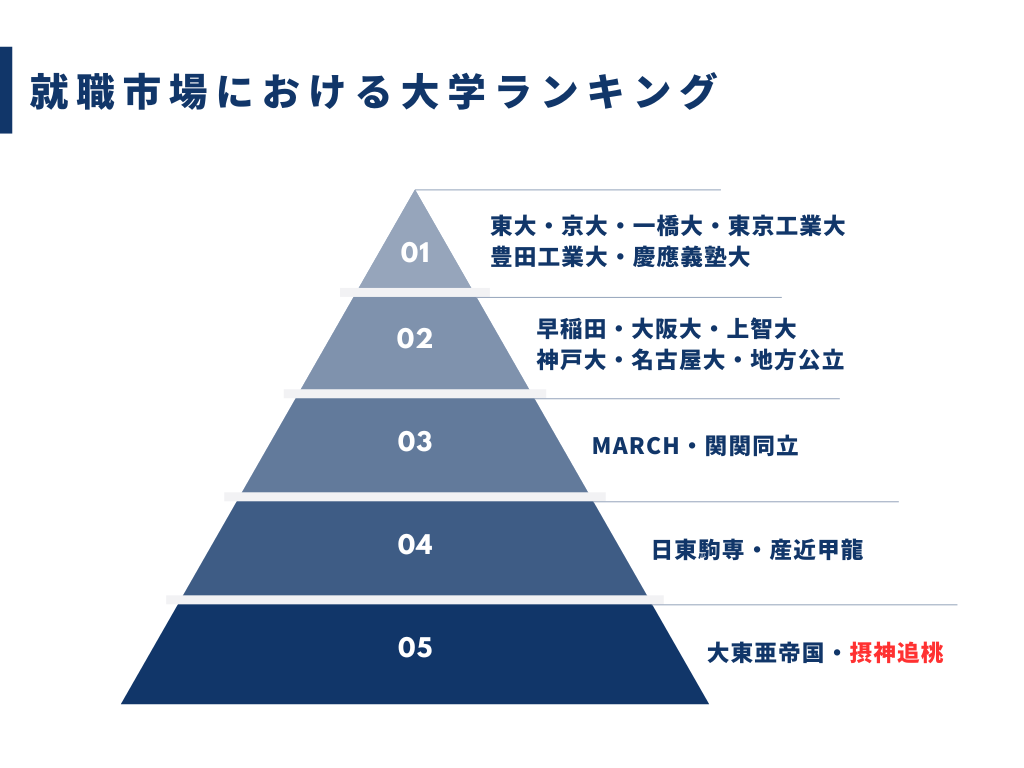 摂神追桃は本当にやばい？2026年最新の序列・就職・偏差値を徹底検証