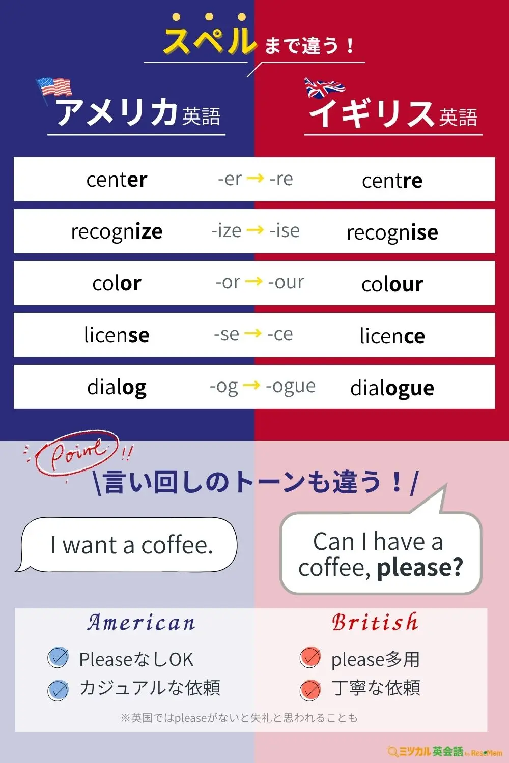 米英英語の違いを完全解剖！発音・単語の罠と学習の最適解