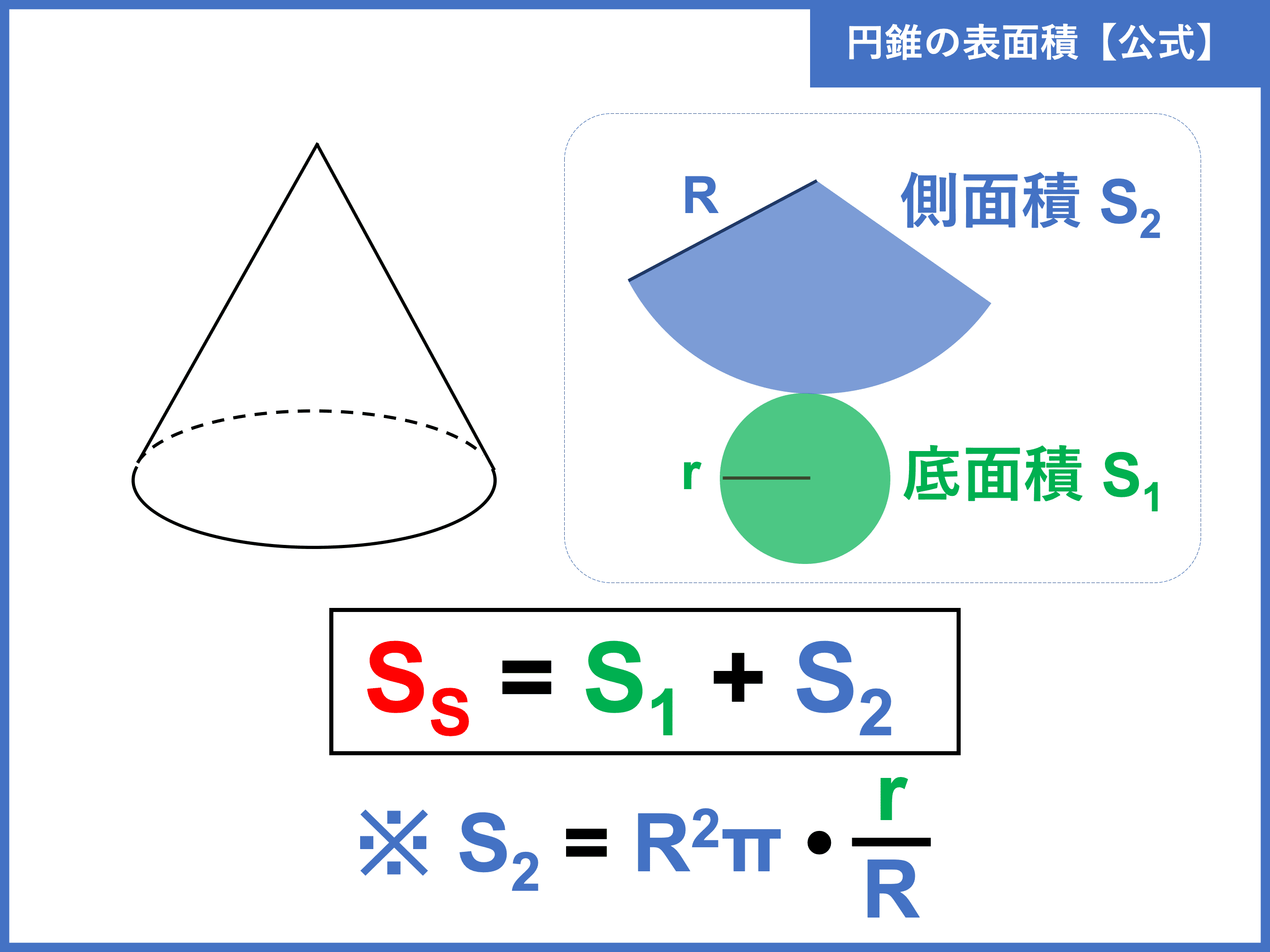 円錐の体積の求め方を徹底解説！公式の理由と計算ミスを防ぐ裏ワザ