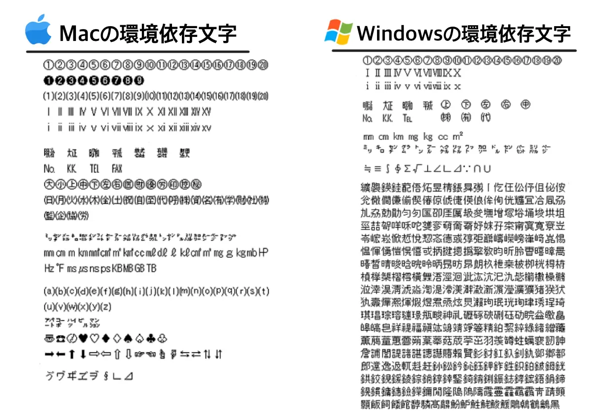 なぜ突然文字化け？環境依存文字の正体と2026年最新の根本対策