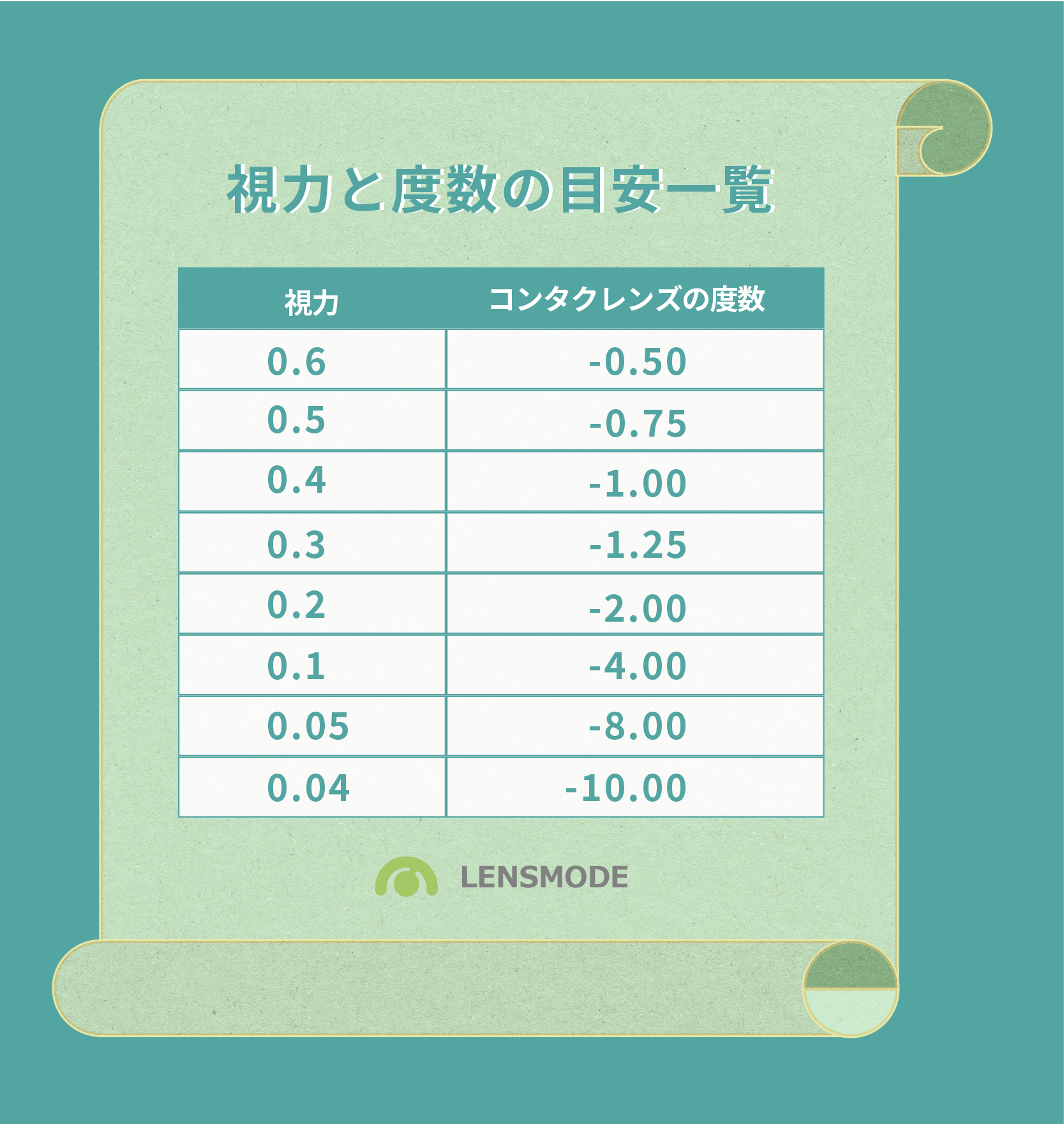 コンタクト視力検査は眼科で検査だけ可能？費用や処方箋の注意点2026