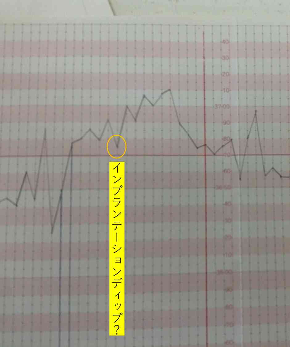 高温期に体温が下がるインプランテーションディップの真相と着床サイン
