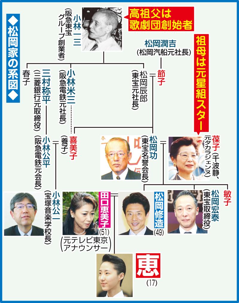 松岡修造の家系図が凄すぎる！小林一三の曾孫と東宝一族の全貌