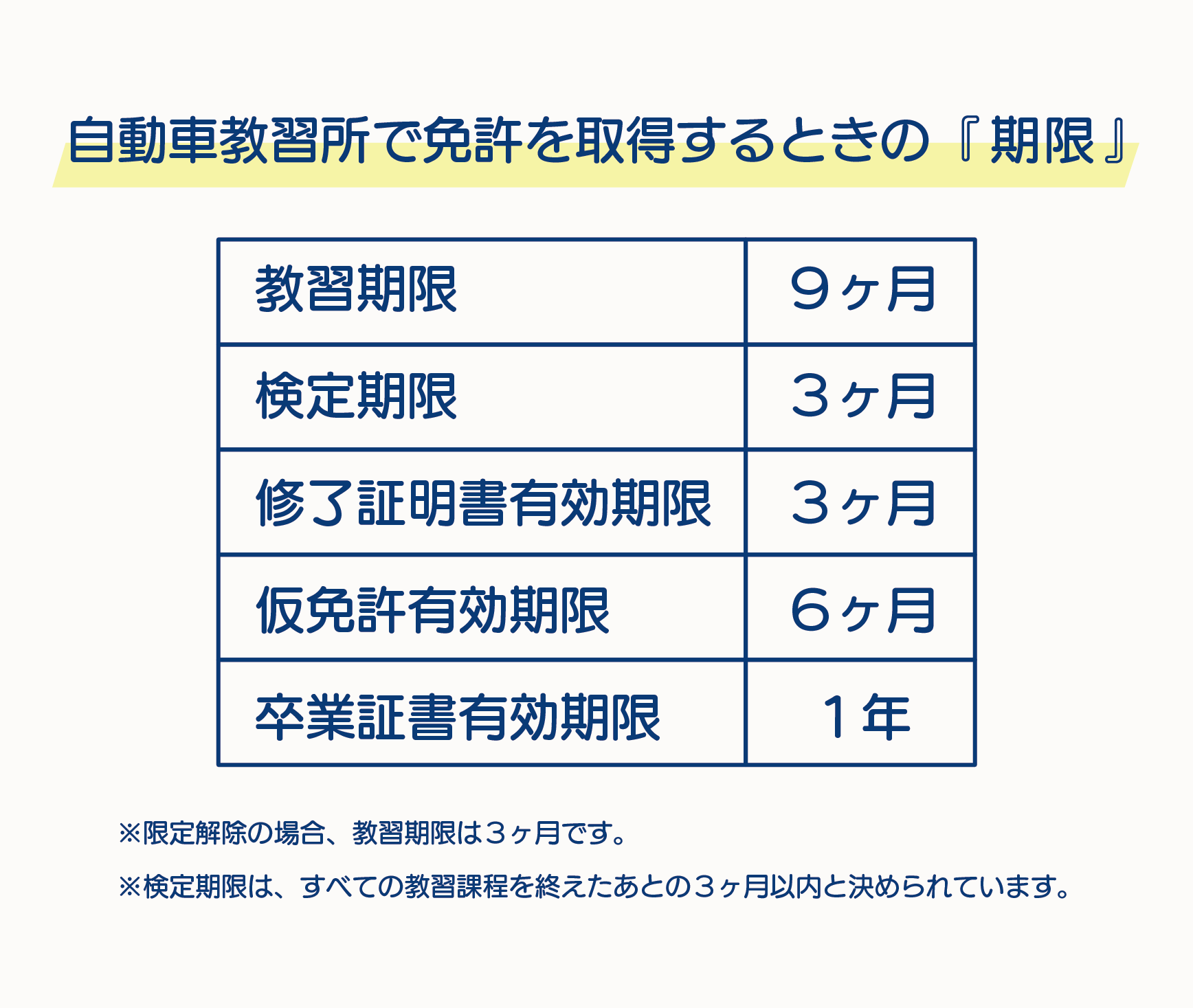 仮免期限切れで最初からやり直し？失効時の救済策と最短再取得の全貌