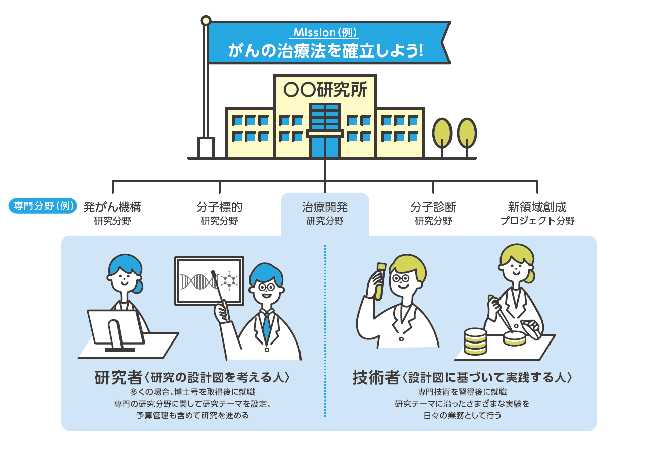 研究者になるには？進路と年収の現実・やめとけと言われる真相