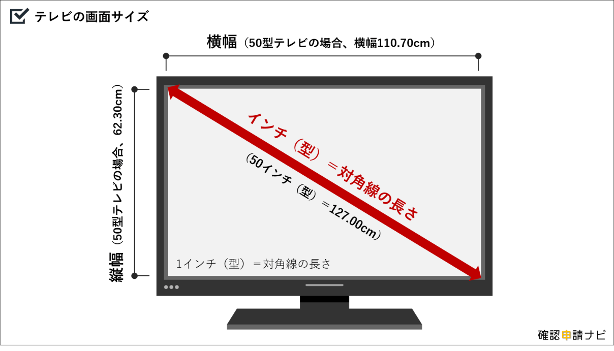 1インチは何センチ？2.54Cmの理由と早見表【2026年最新版】