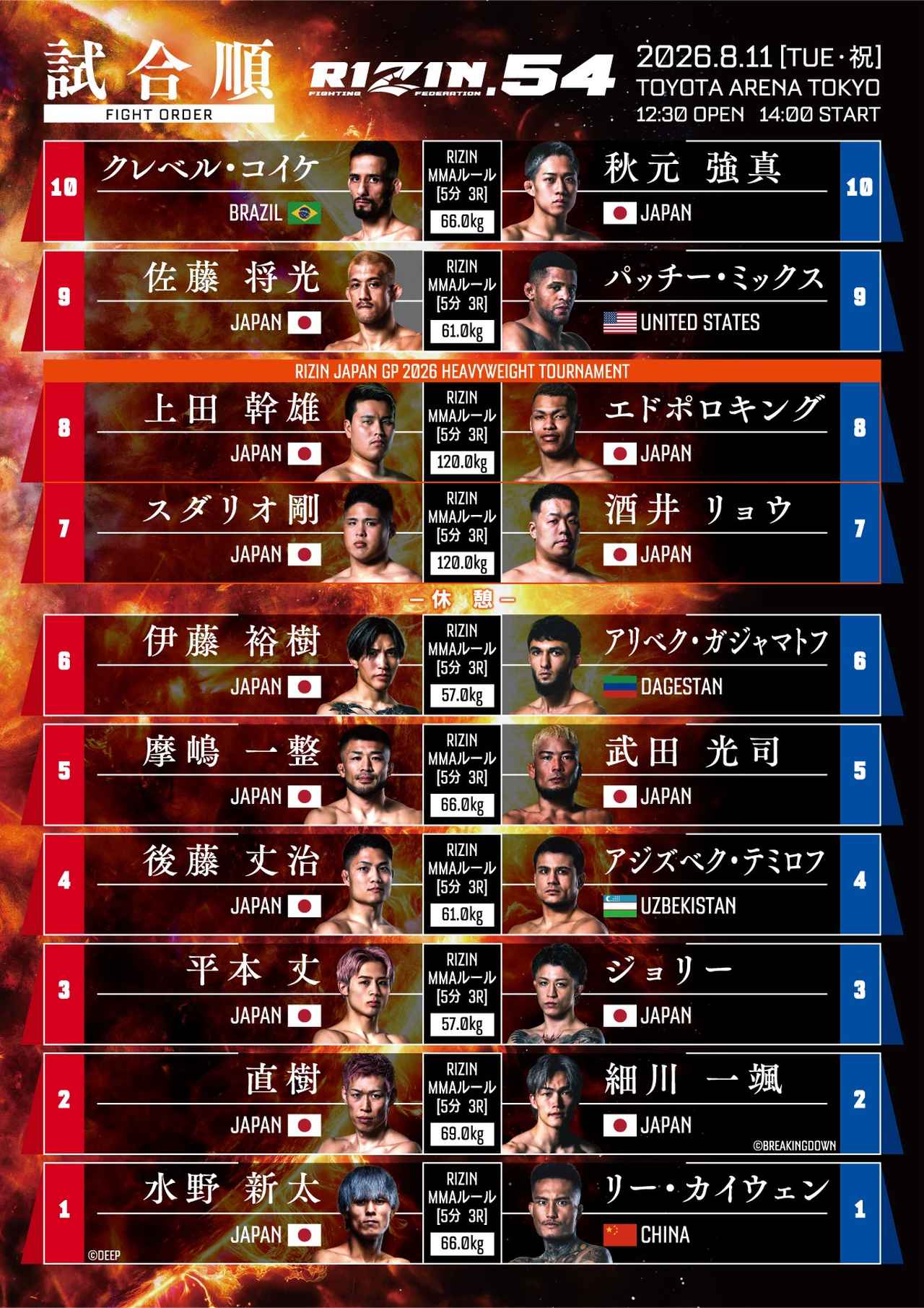 【Rizin.54結果速報】衝撃の1Rノックアウト！埼玉を揺らした新王者誕生と波乱の一夜を完全詳報