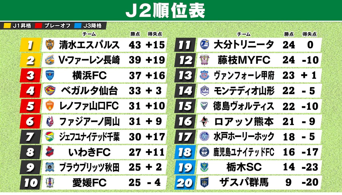 【2026最新】横浜Fcの順位と残留争い！激動の勝敗と命運を徹底分析