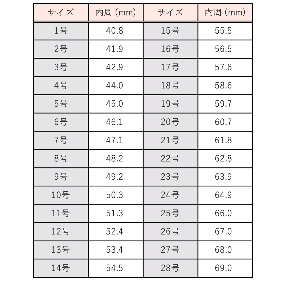 【2026年最新】指輪サイズ測り方決定版！自宅で失敗しない裏技と早見表