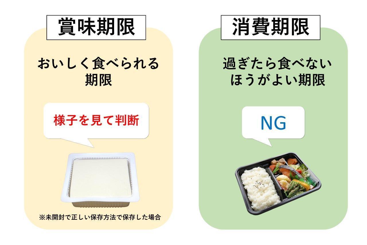 豆腐の消費期限切れは何日まで？加熱の真偽と危険なサインを徹底検証