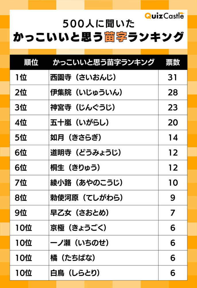 【2026最新】男性のかっこいい苗字！貴族風や珍名・由来を徹底解明