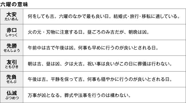 六曜は意味ない？仏滅・大安が迷信とされる歴史的真相と活用術