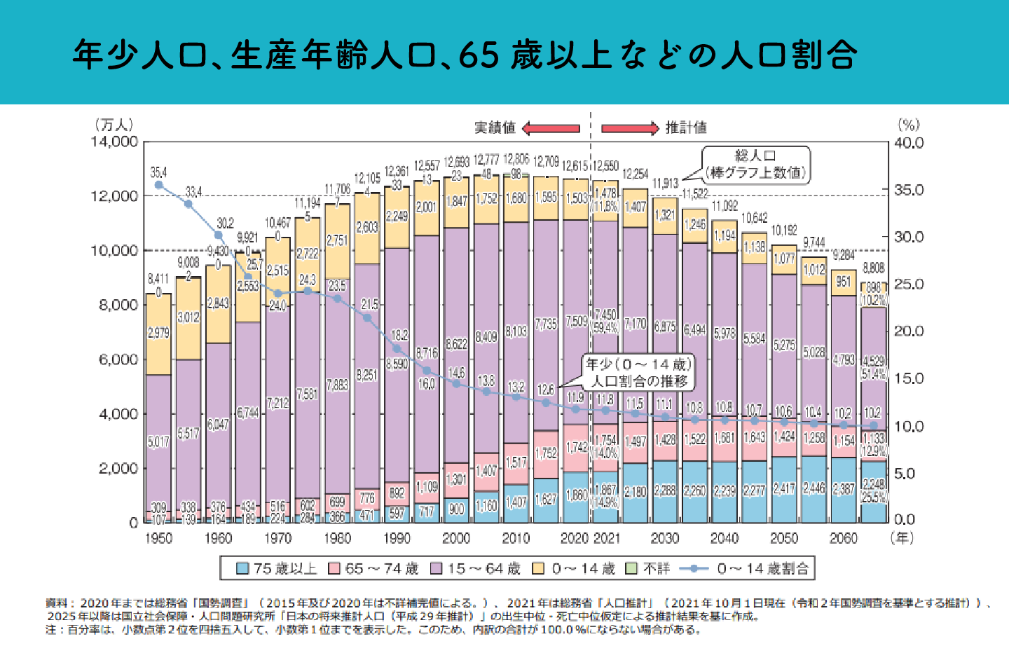 少子高齢化の問題点とは？2026年の年金・医療危機と生活のリスク