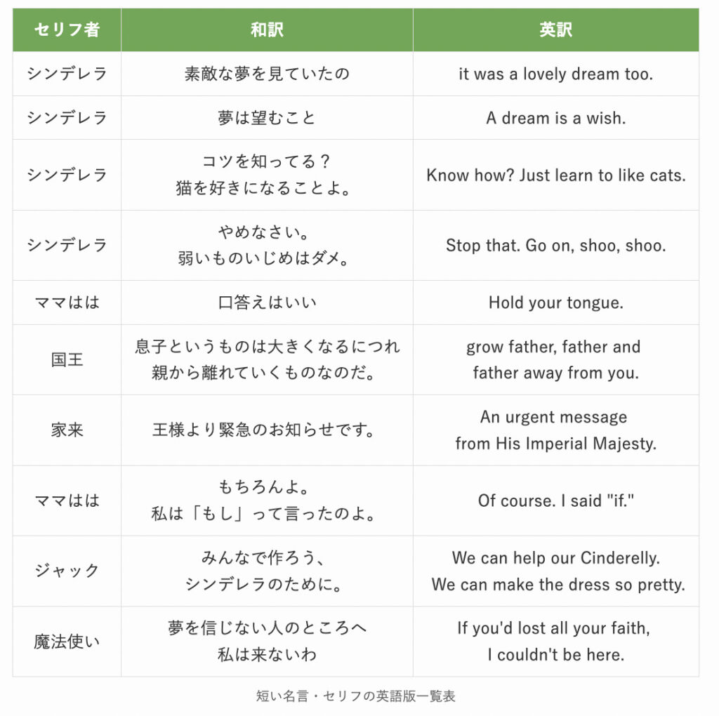 心揺さぶるディズニーの短い名言！一言英語と人生を変える言葉の力