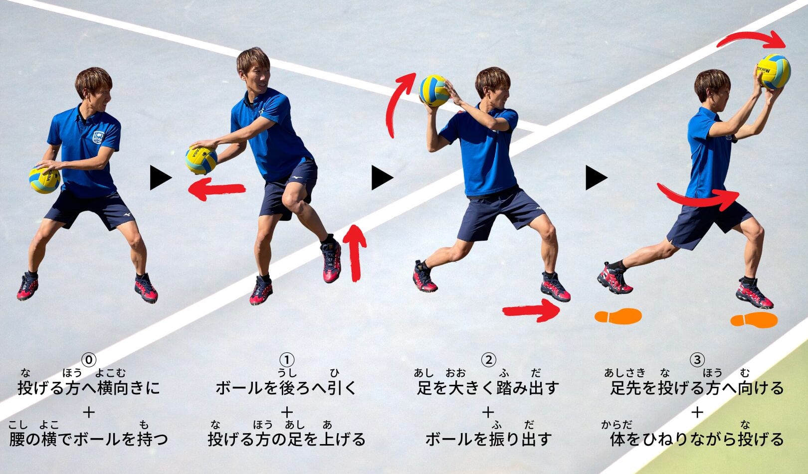 ドッジボールの投げ方完全攻略！球速が上がらない理由と劇的改善フォーム