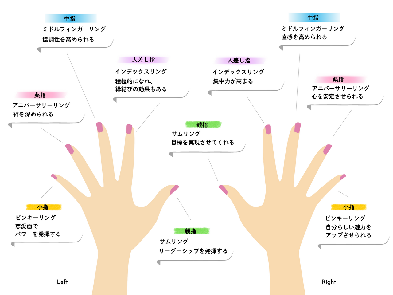 指輪を着ける指の意味とは？左右10本の手元が導く運気と心理