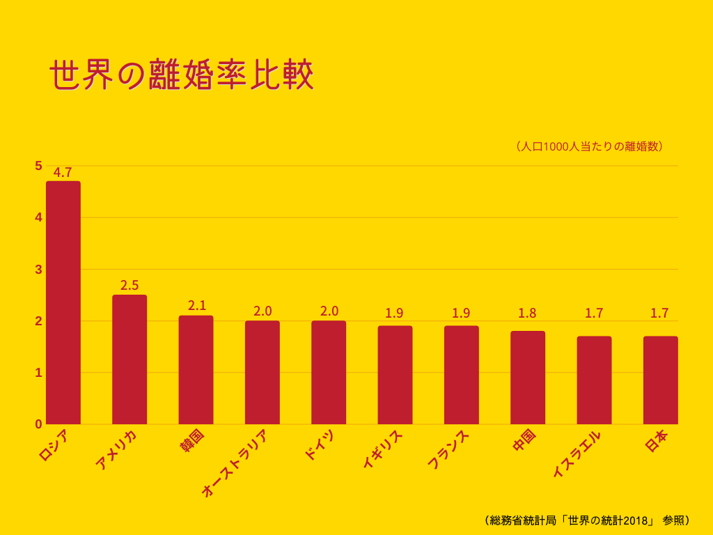 日本の離婚率は本当に3組に1組か？統計データと熟年離婚の真相