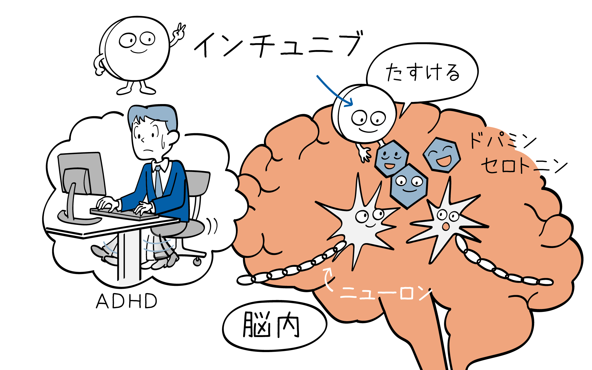 インチュニブとは？驚きの効果と眠気の真相！Adhd主要3薬の違いを徹底解説