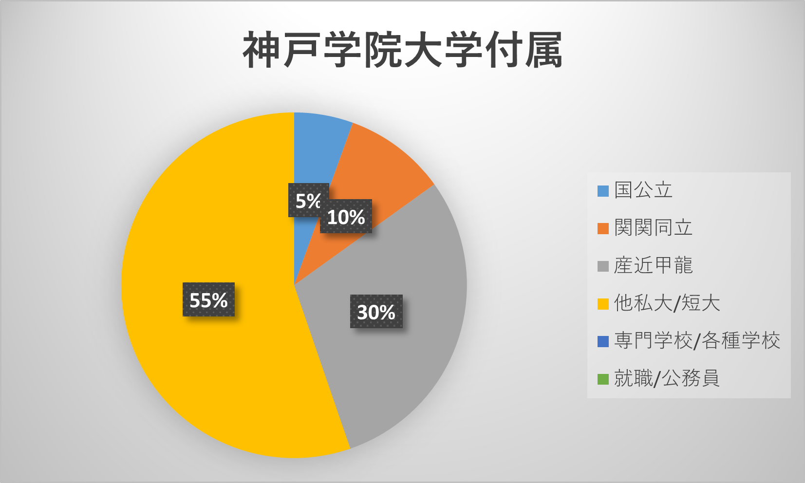 【2026年最新】神戸学院大学附属高校の偏差値と合格難易度を徹底解説！コース別・内部進学の実態まで