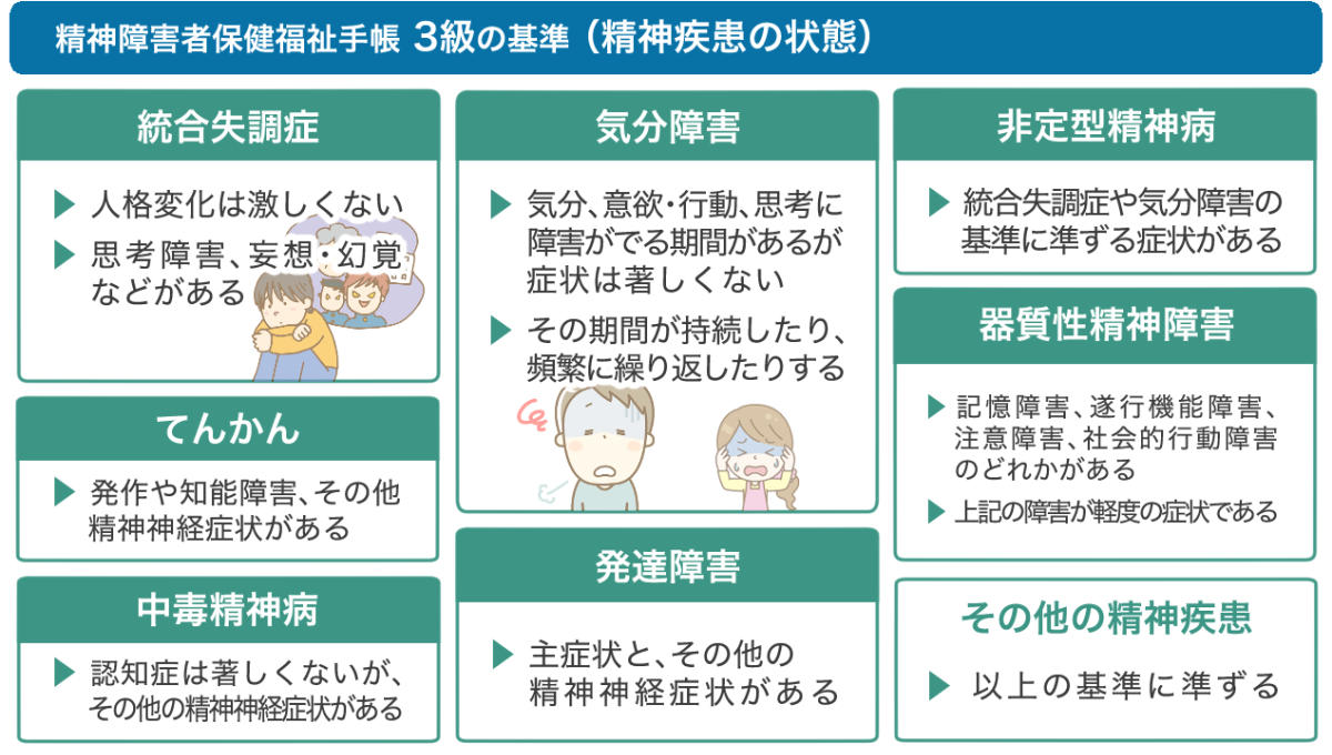 障害者手帳3級のメリットと落とし穴｜税金・手当・雇用枠の真相を解剖