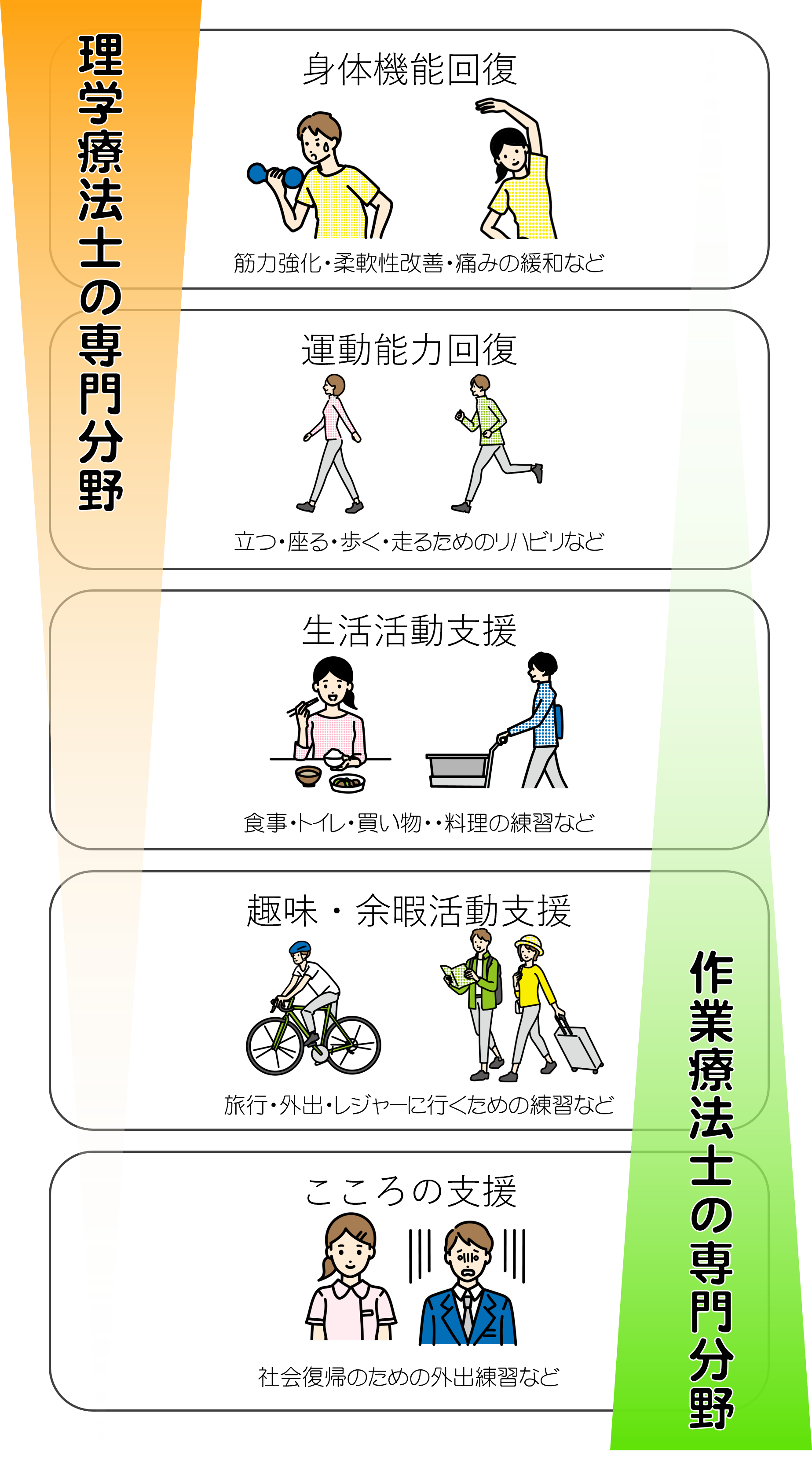 理学療法士と作業療法士の違いは？仕事内容・年収・適性を徹底比較