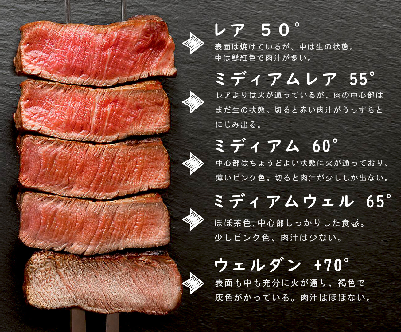 ステーキのミディアムレアが至高な理由と失敗しない焼き方黄金則