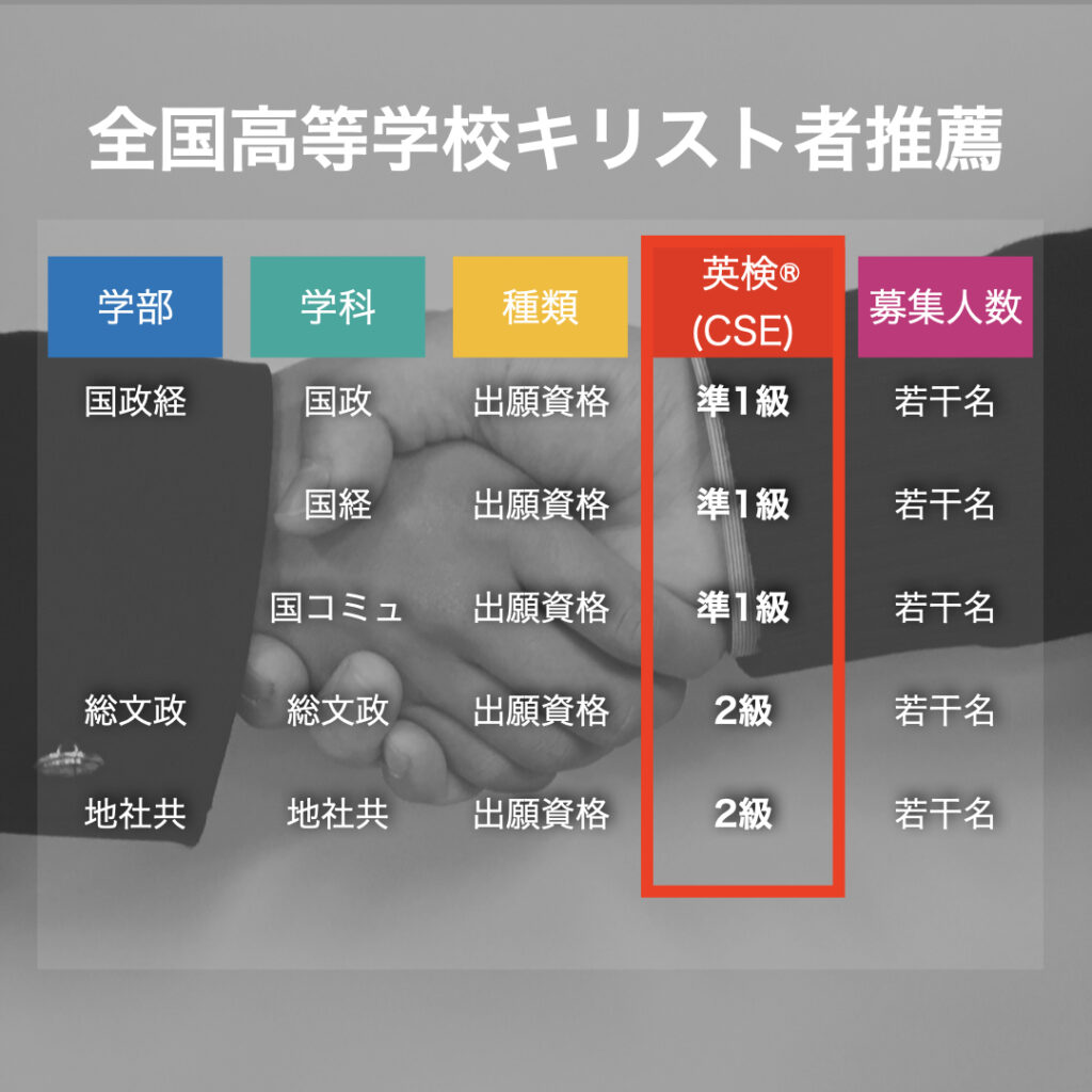 青学の英検利用は本当に有利？2026年最新基準と合格の盲点を徹底解剖