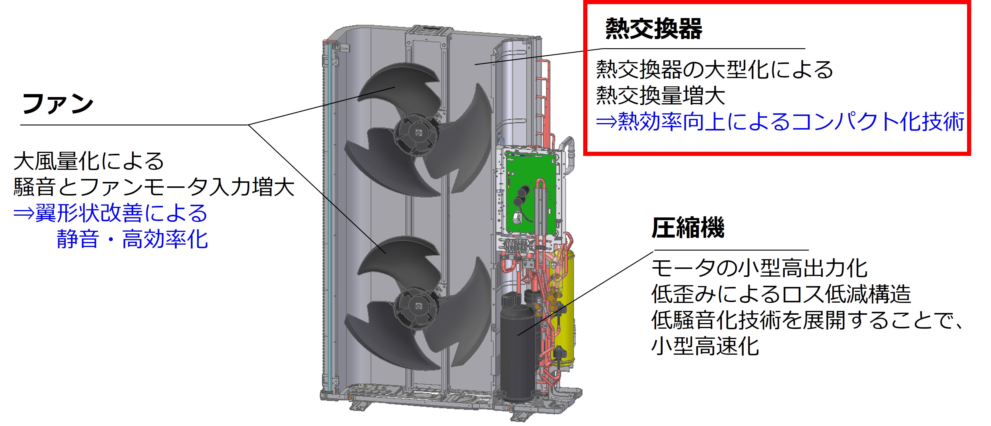 エアコン熱交換器の汚れ放置は危険？冷えない理由と掃除・交換費用相場