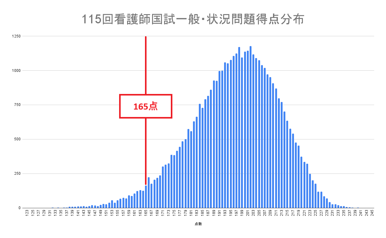 看護師国家試験ボーダー決定の全真相｜合格基準点と推移を徹底解剖